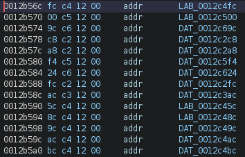 hard-coded-addresses