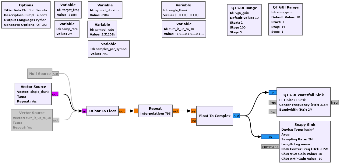 GNU Radio flowgraph