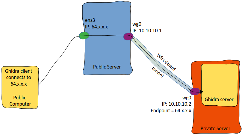 logical-network-concept